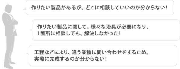 �E��肽�����i�����邪�A�ǂ��ɑ��k���Ă����̂�������Ȃ��I�@�E��肽�����i�Ɋւ��āA�l�X�Ȏ���K�v�ɂȂ�A1�ӏ��ɑ��k���Ă��A�������Ȃ������I�@�E�H���Ȃǂɂ��A�Ⴄ�Ǝ�ɖ₢���킹�����邽�߁A���ۂɊ�������̂�������Ȃ��I